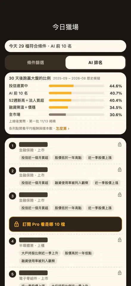 模型每日排名:前 10 名的產業、挑選原因與歷史成績