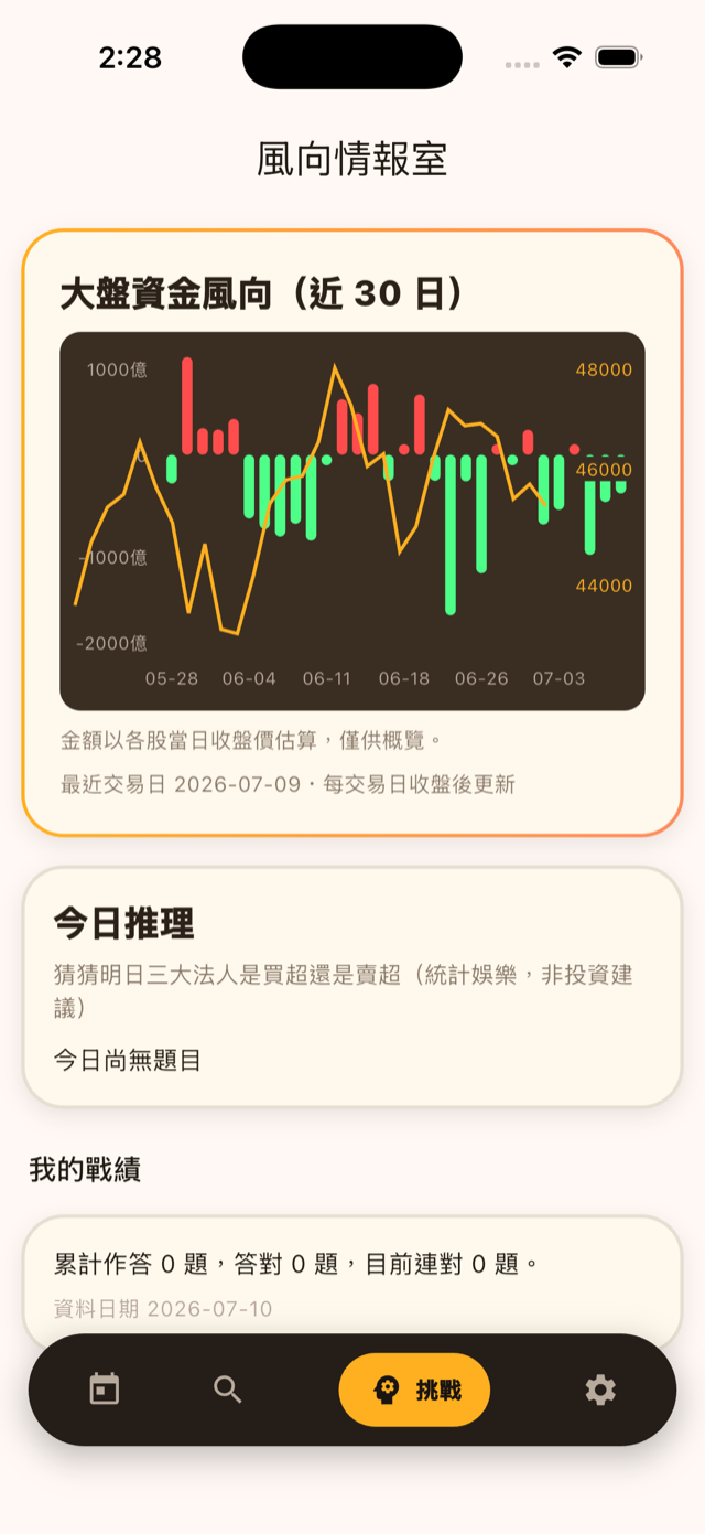 內部人情報追蹤