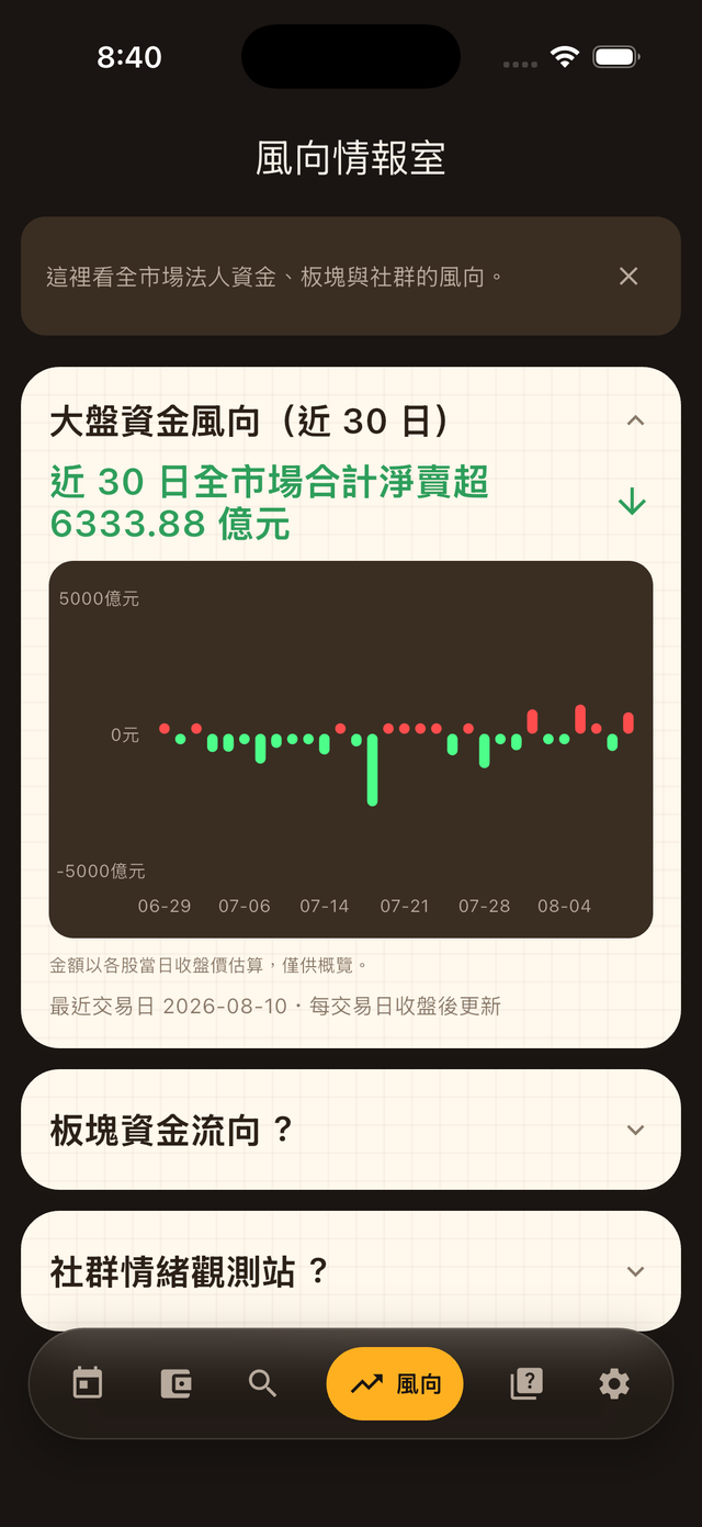 風向情報室:大盤與板塊資金流向